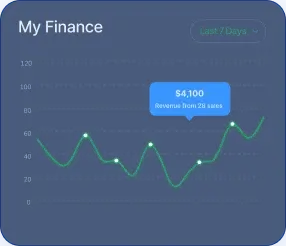 Immediate Permax v10 - The Immediate Permax v10 Journey